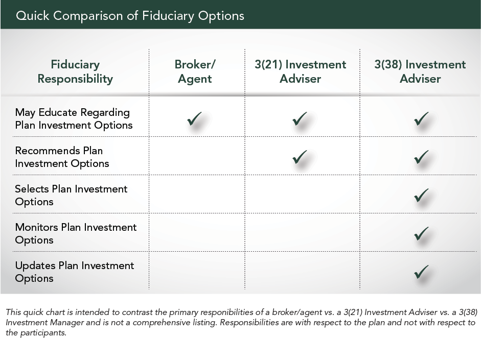 Fisher Investments 401(k) : Defined Contribution Plan