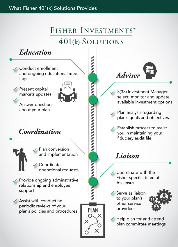 401 K Defined Contribution Plan